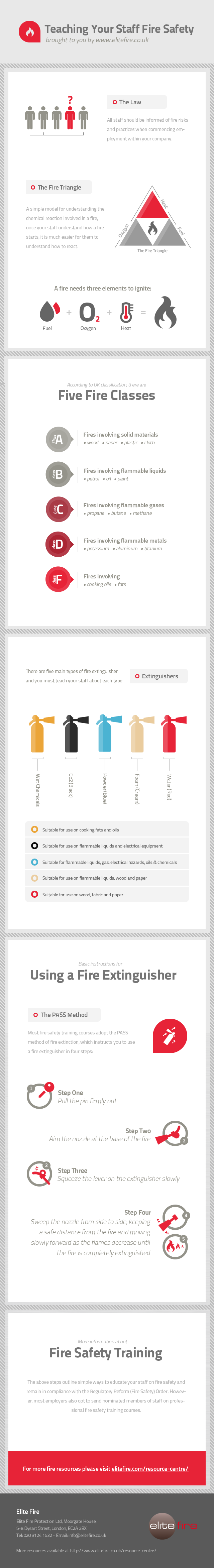 Elite-Fire-Infographic