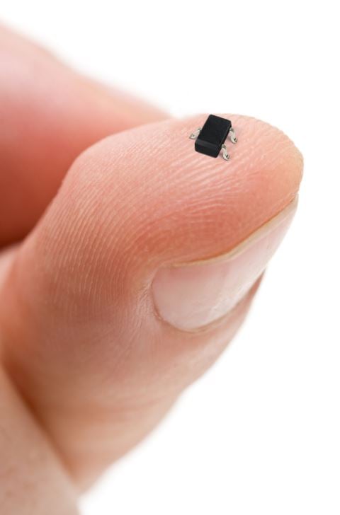 Finger