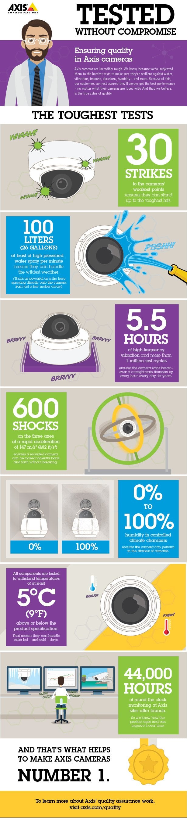 4900_AXIS_QUALITY_INFOGRAPHIC_V3.4