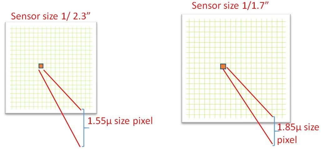 4k lens 1