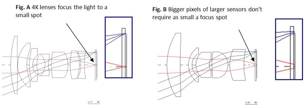 4k lens 2