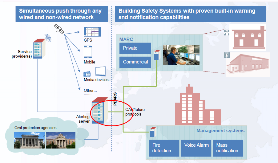 Thorsten Ziercke - The PEARS Project - Enabling Building Safety & Security Systems for Public Alert