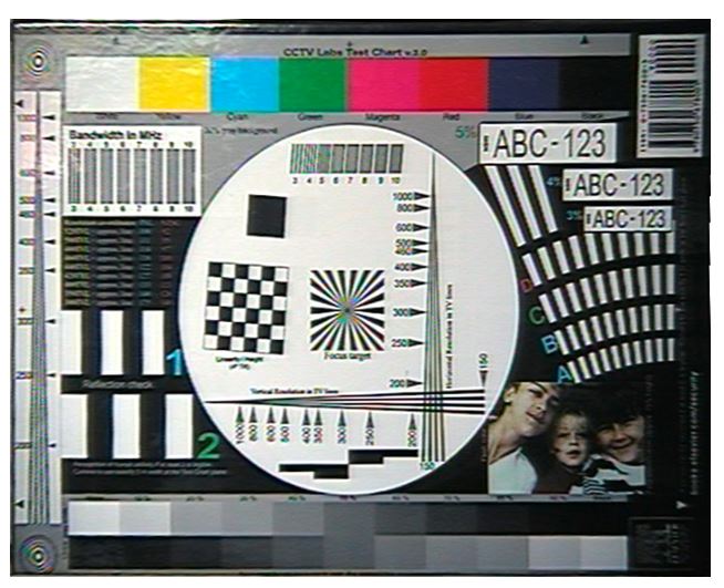 Cctv Resolution Chart