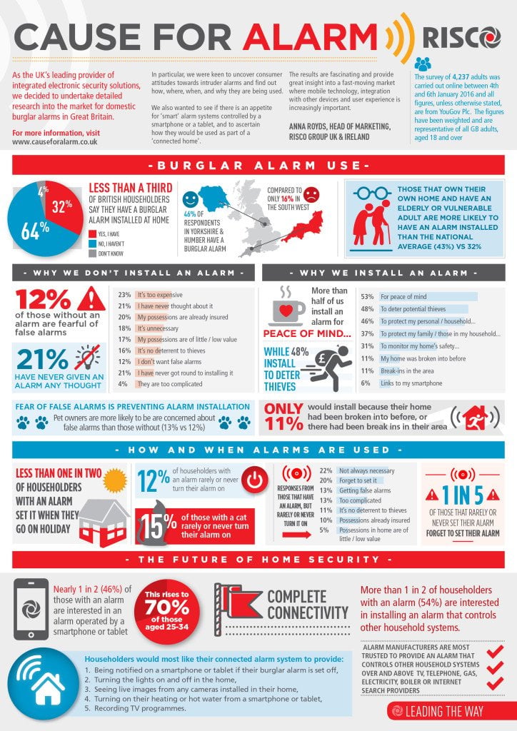 RISCO Cause for Alarm Infographic Optimized
