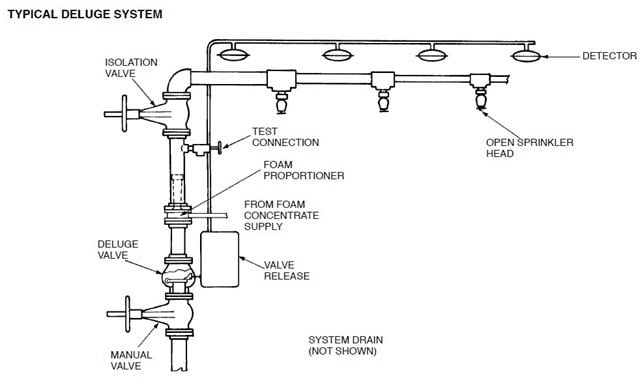 Tyco Sprinkler Head Chart