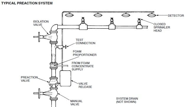 Fire Sprinkler Head Color Chart