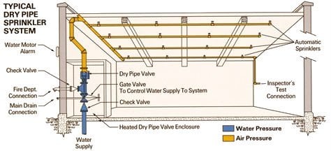 Fire Sprinkler Head Color Chart